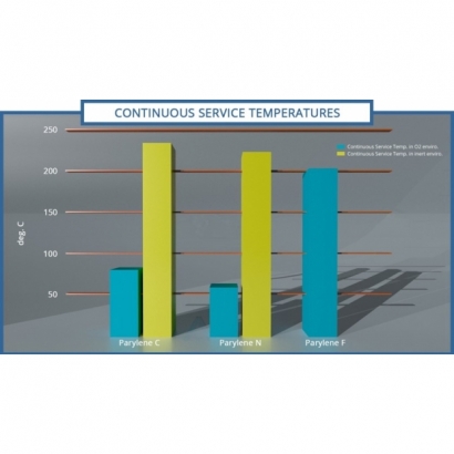 Parylene派樂靈的耐熱性能一.jpg